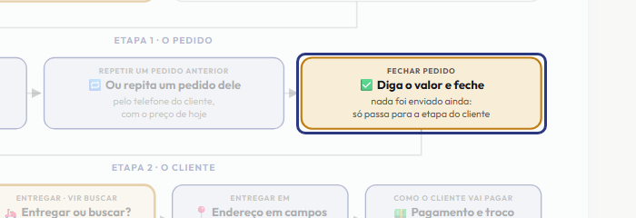 A tela do +Frella com o ponto de que o passo 6 fala em destaque