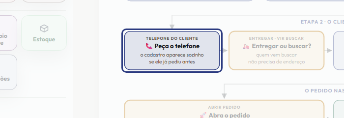 A tela do +Frella com o ponto de que o passo 7 fala em destaque