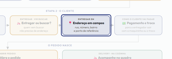A tela do +Frella com o ponto de que o passo 9 fala em destaque