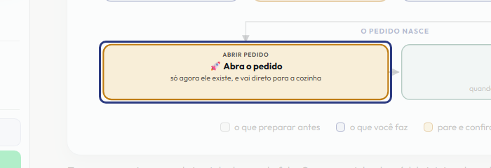 A tela do +Frella com o ponto de que o passo 11 fala em destaque