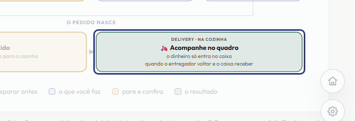 A tela do +Frella com o ponto de que o passo 12 fala em destaque