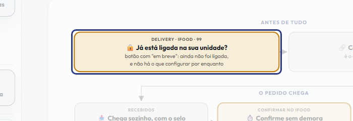 A tela do +Frella com o ponto de que o passo 2 fala em destaque
