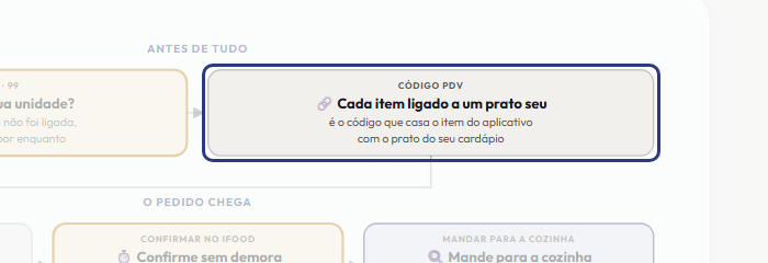 A tela do +Frella com o ponto de que o passo 3 fala em destaque