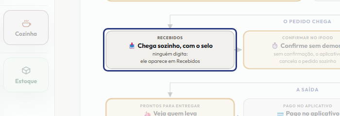 A tela do +Frella com o ponto de que o passo 4 fala em destaque
