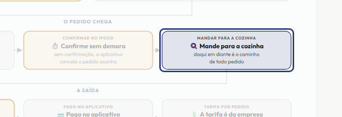 A tela do +Frella com o ponto de que o passo 6 fala em destaque