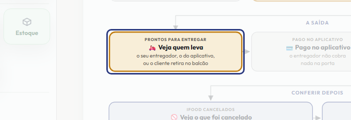 A tela do +Frella com o ponto de que o passo 7 fala em destaque
