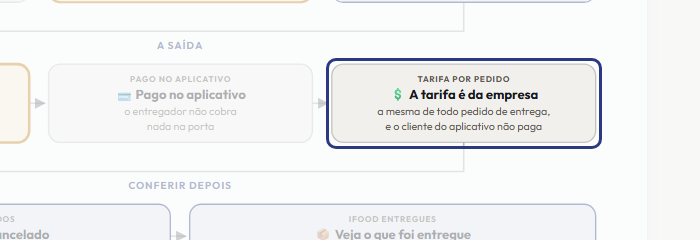 A tela do +Frella com o ponto de que o passo 9 fala em destaque