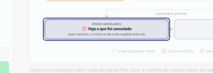 A tela do +Frella com o ponto de que o passo 10 fala em destaque