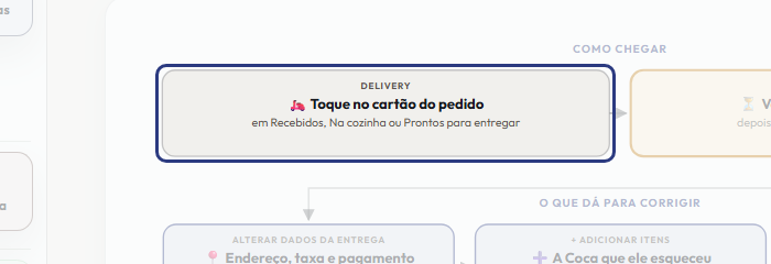 A tela do +Frella com o ponto de que o passo 2 fala em destaque