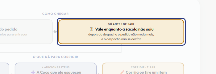 A tela do +Frella com o ponto de que o passo 3 fala em destaque