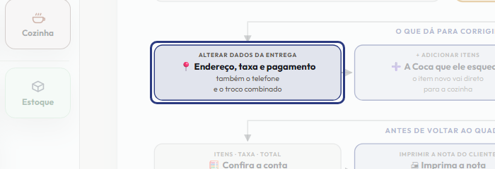 A tela do +Frella com o ponto de que o passo 4 fala em destaque