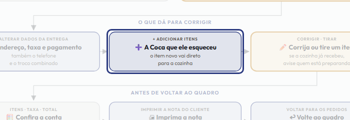 A tela do +Frella com o ponto de que o passo 5 fala em destaque