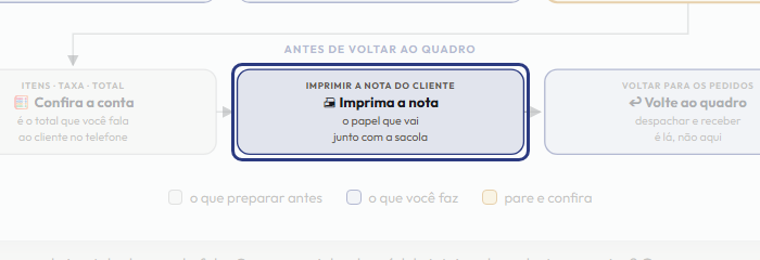 A tela do +Frella com o ponto de que o passo 8 fala em destaque