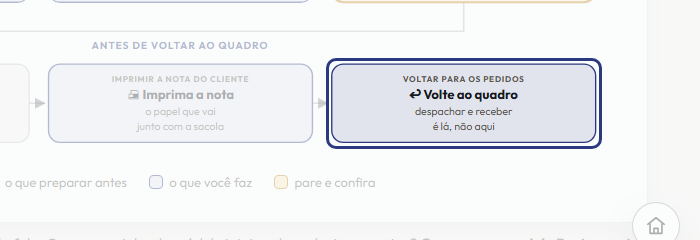 A tela do +Frella com o ponto de que o passo 9 fala em destaque