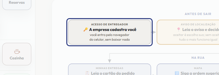 A tela do +Frella com o ponto de que o passo 2 fala em destaque