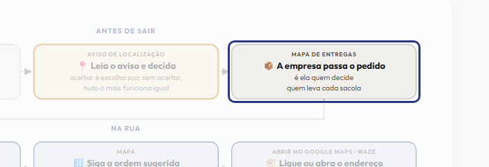 A tela do +Frella com o ponto de que o passo 4 fala em destaque
