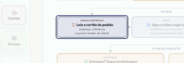 A tela do +Frella com o ponto de que o passo 5 fala em destaque