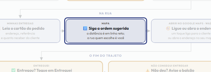 A tela do +Frella com o ponto de que o passo 6 fala em destaque