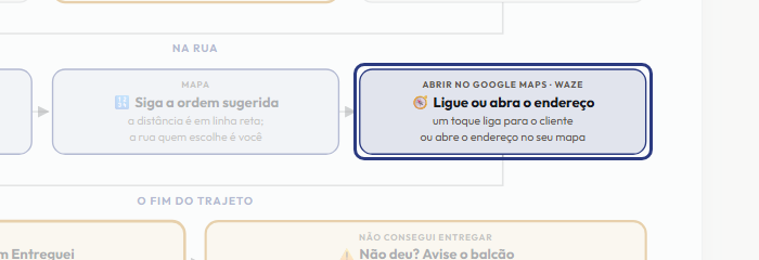 A tela do +Frella com o ponto de que o passo 7 fala em destaque