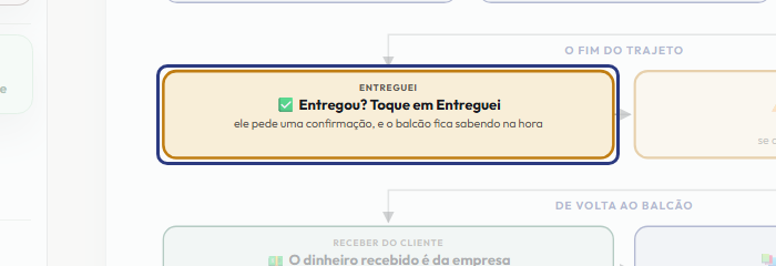 A tela do +Frella com o ponto de que o passo 8 fala em destaque