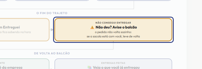 A tela do +Frella com o ponto de que o passo 9 fala em destaque