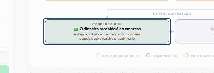 A tela do +Frella com o ponto de que o passo 10 fala em destaque