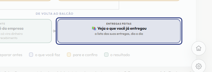 A tela do +Frella com o ponto de que o passo 11 fala em destaque