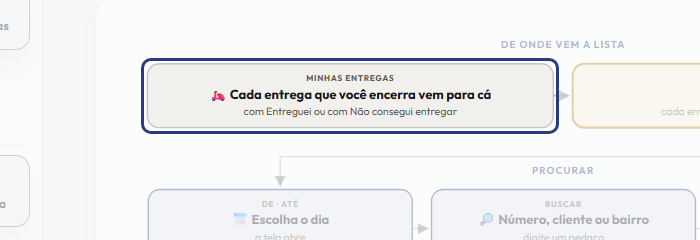 A tela do +Frella com o ponto de que o passo 2 fala em destaque