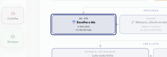 A tela do +Frella com o ponto de que o passo 4 fala em destaque