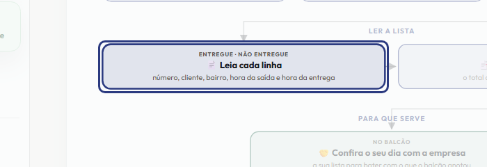 A tela do +Frella com o ponto de que o passo 7 fala em destaque