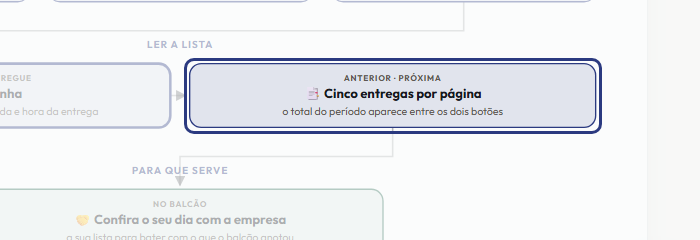 A tela do +Frella com o ponto de que o passo 8 fala em destaque