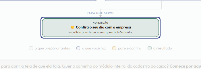 A tela do +Frella com o ponto de que o passo 9 fala em destaque