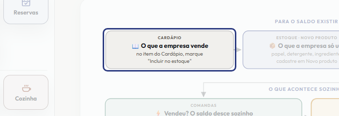 A tela do +Frella com o ponto de que o passo 2 fala em destaque