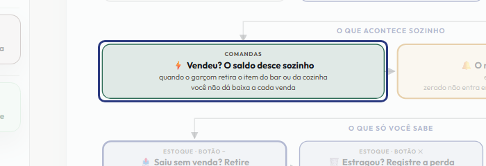 A tela do +Frella com o ponto de que o passo 5 fala em destaque