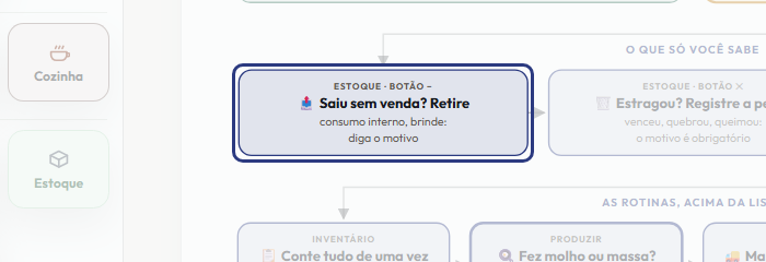 A tela do +Frella com o ponto de que o passo 7 fala em destaque