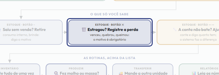 A tela do +Frella com o ponto de que o passo 8 fala em destaque