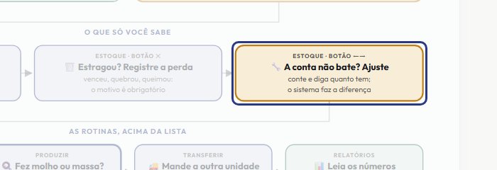 A tela do +Frella com o ponto de que o passo 9 fala em destaque