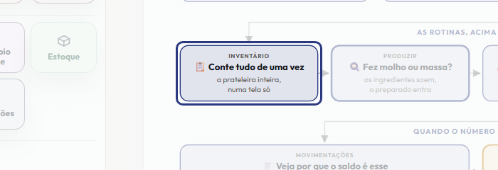 A tela do +Frella com o ponto de que o passo 10 fala em destaque