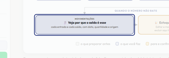 A tela do +Frella com o ponto de que o passo 14 fala em destaque