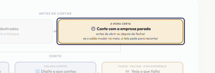 A tela do +Frella com o ponto de que o passo 3 fala em destaque