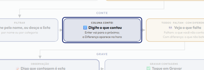 A tela do +Frella com o ponto de que o passo 5 fala em destaque
