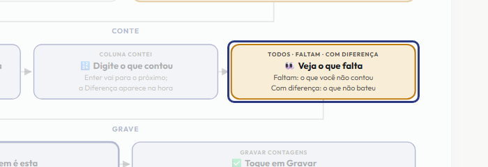 A tela do +Frella com o ponto de que o passo 6 fala em destaque