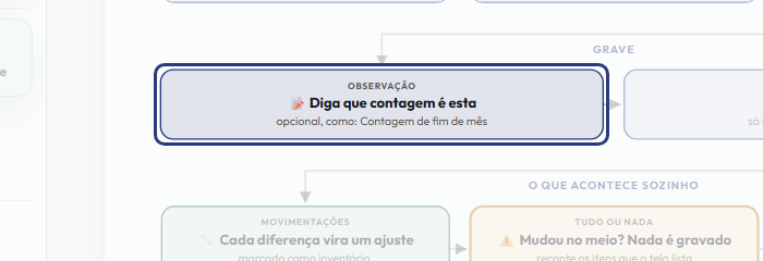 A tela do +Frella com o ponto de que o passo 7 fala em destaque