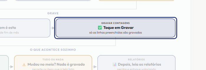 A tela do +Frella com o ponto de que o passo 8 fala em destaque