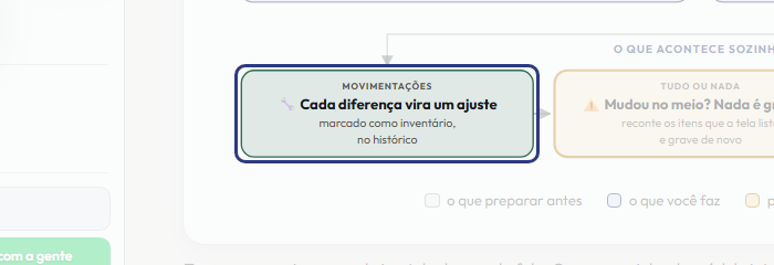 A tela do +Frella com o ponto de que o passo 9 fala em destaque