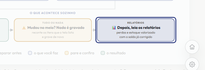 A tela do +Frella com o ponto de que o passo 11 fala em destaque