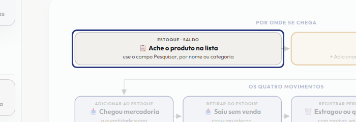 A tela do +Frella com o ponto de que o passo 2 fala em destaque
