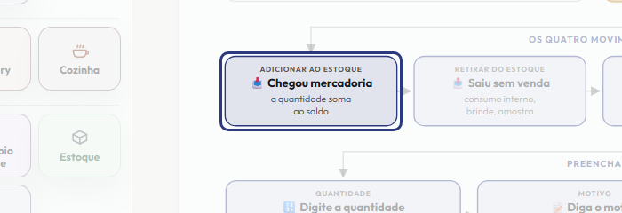 A tela do +Frella com o ponto de que o passo 4 fala em destaque