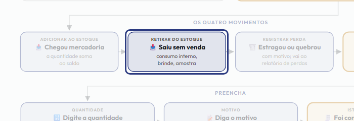 A tela do +Frella com o ponto de que o passo 5 fala em destaque