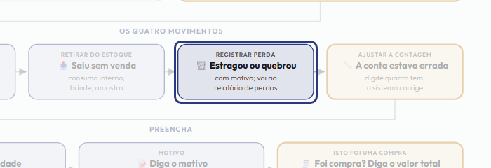 A tela do +Frella com o ponto de que o passo 6 fala em destaque